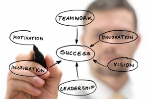 What to Look For in an MLM Consultant