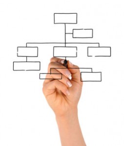 Compensation Structure