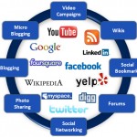 social media mlm mlm social media